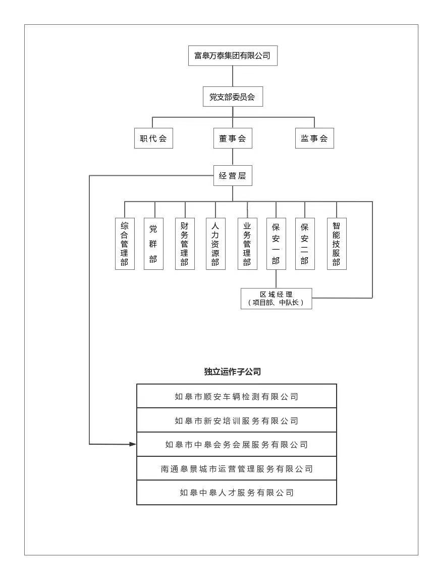 集團(tuán)黨委書(shū)記董火民參加咨詢(xún)中心黨支部主題教育專(zhuān)題組織生活會(huì)